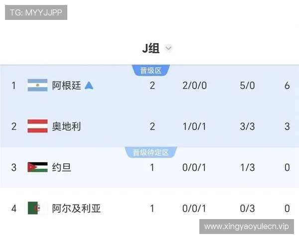 世界杯小组赛阿根廷对阵阿尔及利亚的关键战役及两队晋级形势全面解读 世界杯小组赛阿根廷对阵阿尔及利亚的关键战役及两队晋级形势全面解读